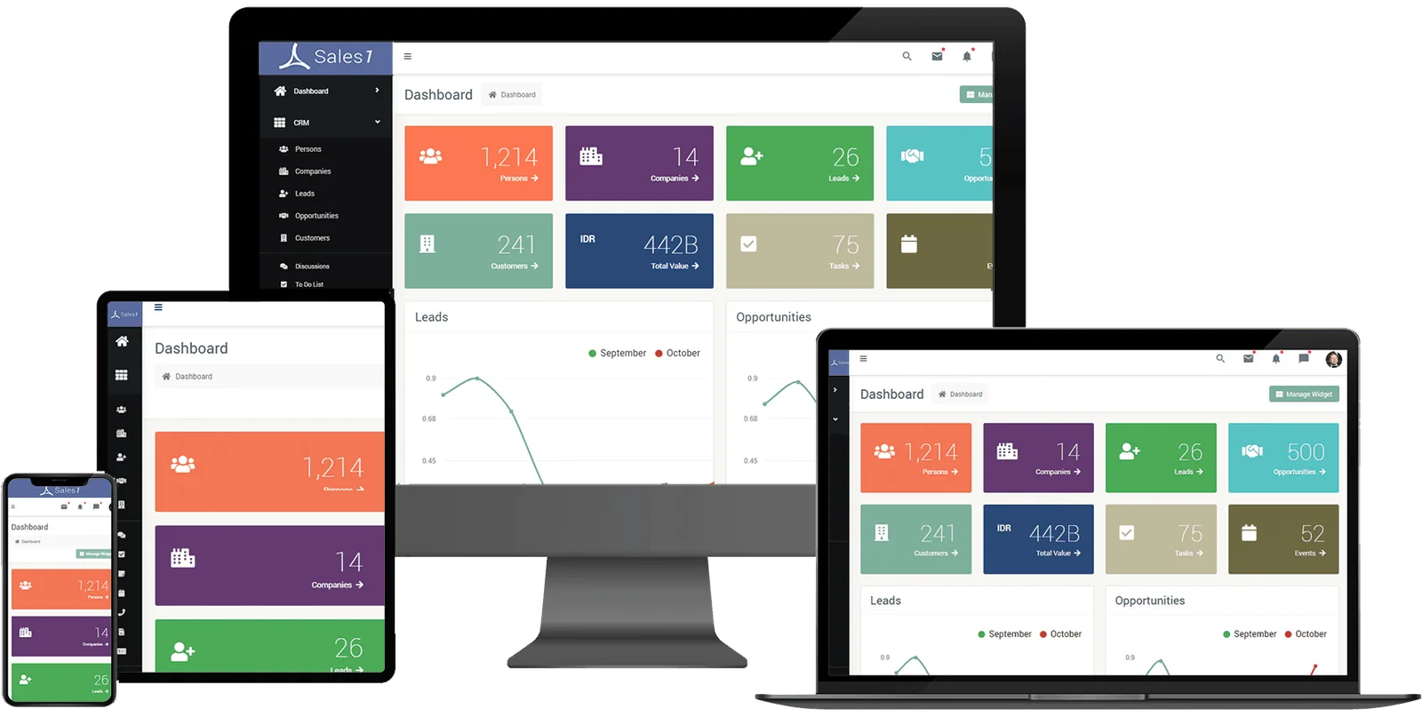 Customer Relationship Management (CRM)