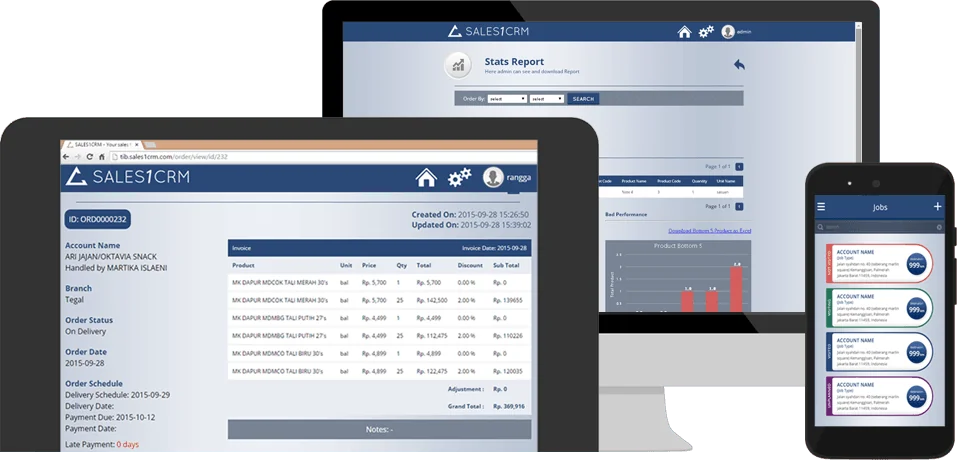 Sales Force Automation (SFA)